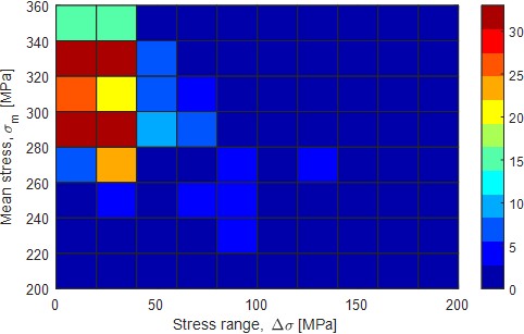 Sistema de tuberías